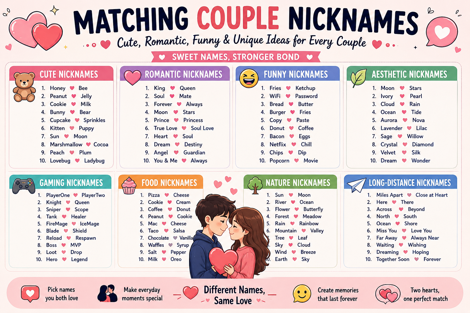Matching Couple Nicknames