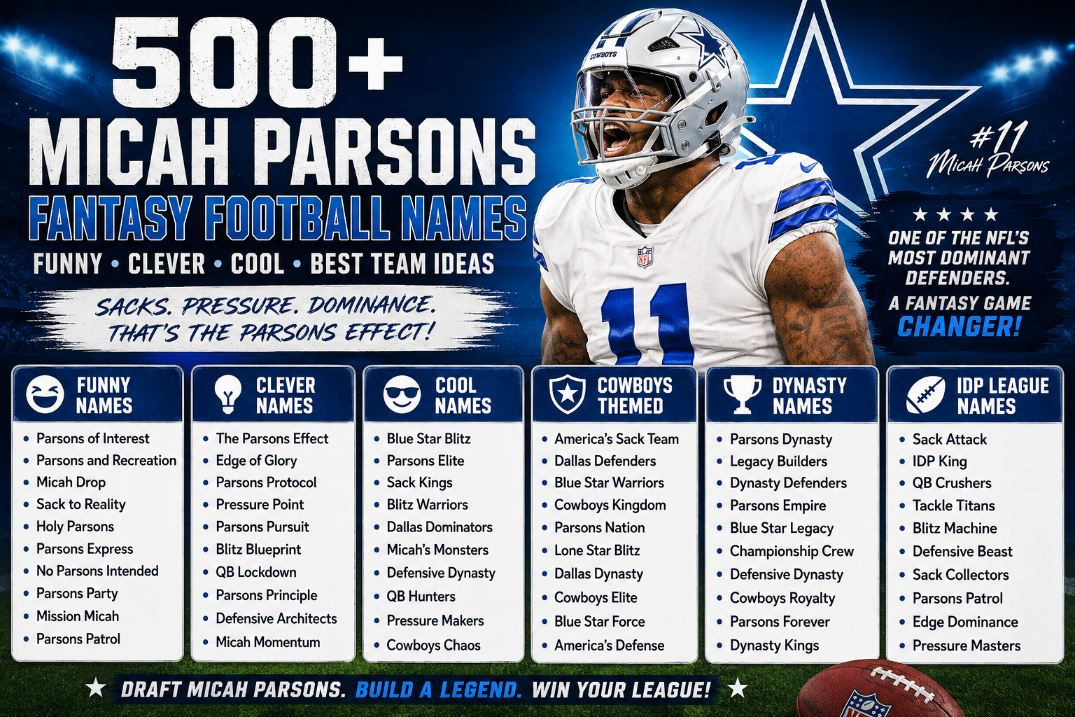 Micah Parsons Fantasy Football Names