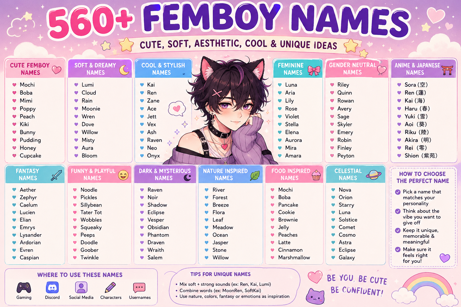 femboy names