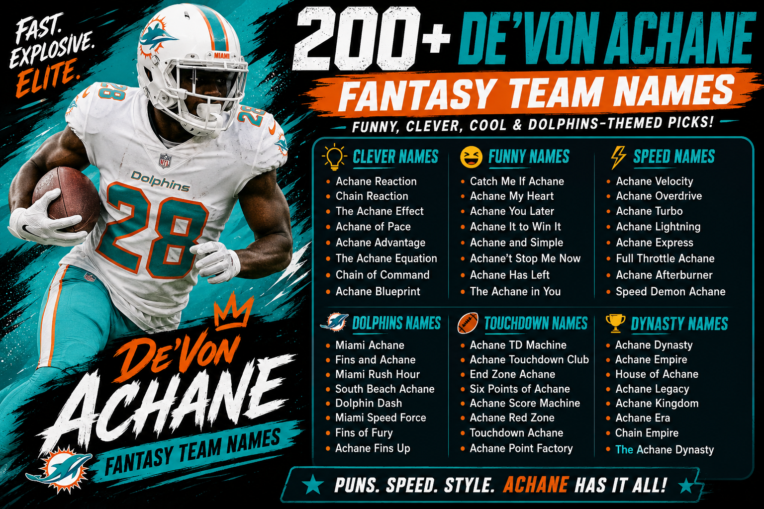 De'Von Achane