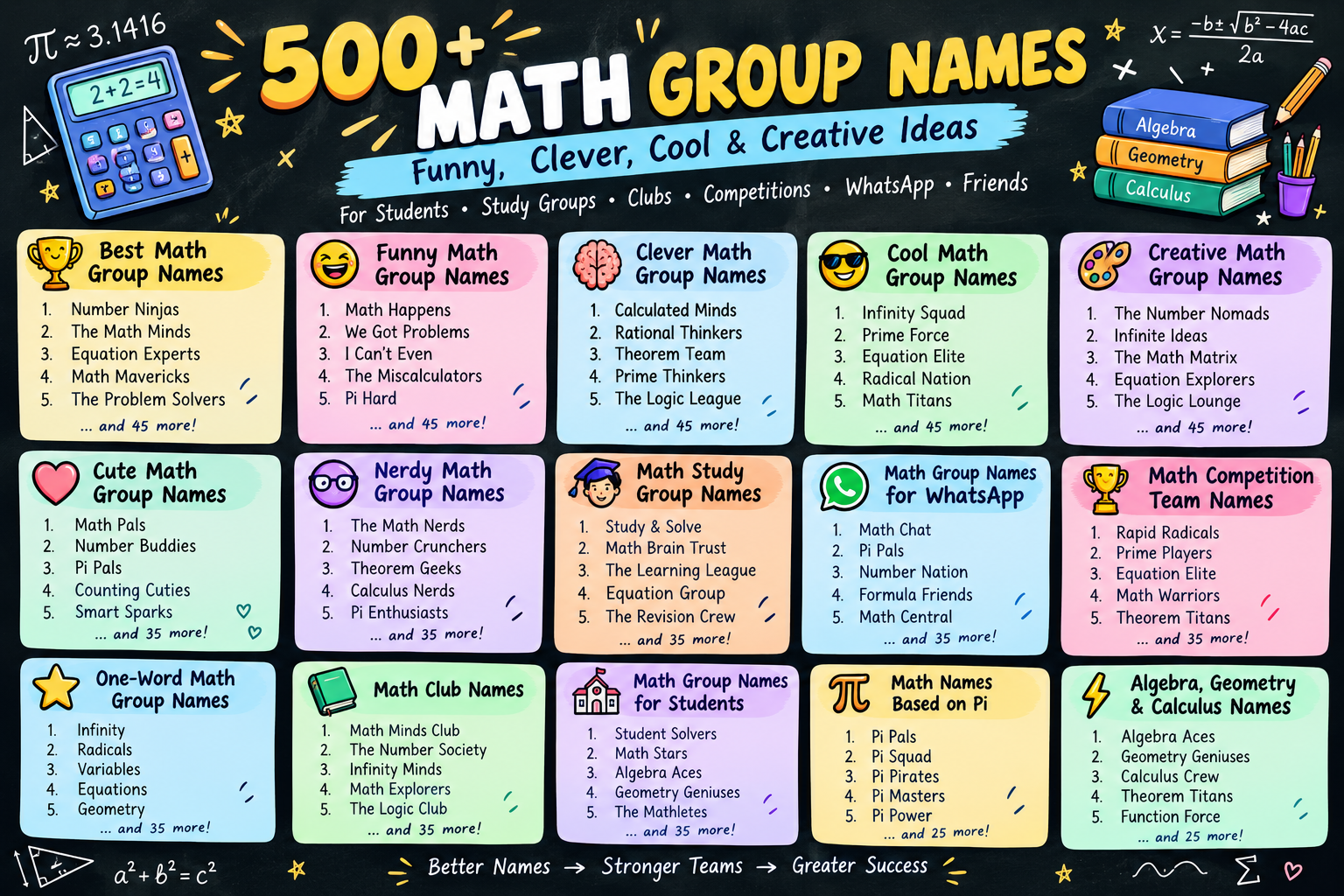 math group names
